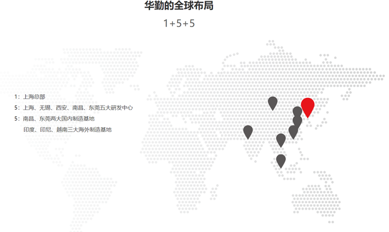 国内主要笔电代工厂及其2021年出货情况