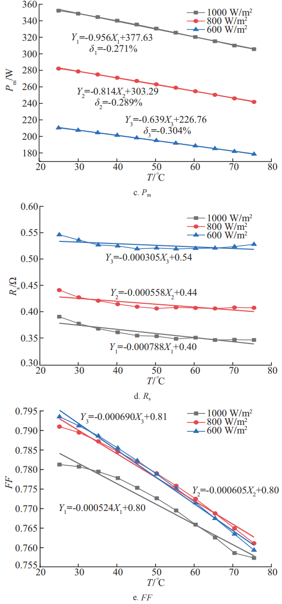光伏组件温度特性对光电转换效率的影响