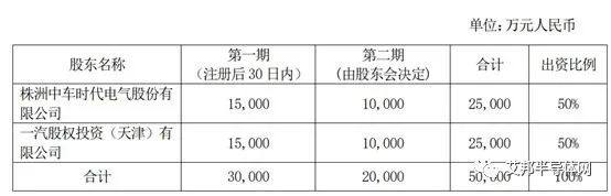 时代电气与一汽股权设立合资公司，加码新能源汽车电驱动系统