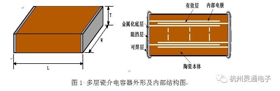 多层瓷介电容器热应力引起的失效及解决措施