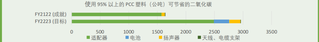 95%! 联想ThinkPad率先导入95%PCR塑料 95%! 联想ThinkPad率先导入95%PCR塑料