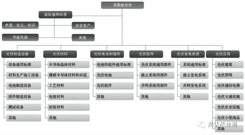 光伏封装材料标准及其应用研究