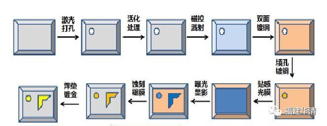 最适合LED的散热基板--氮化铝陶瓷基板