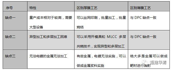 最适合LED的散热基板--氮化铝陶瓷基板