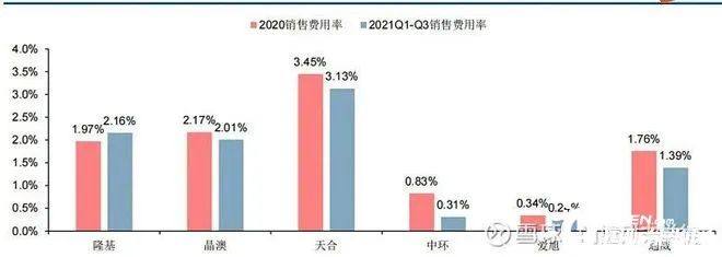 从通威说说组件的壁垒：渠道、品牌也是光伏厂商的竞争力