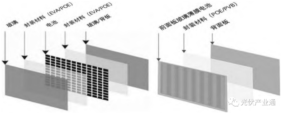 光伏封装材料标准及其应用研究