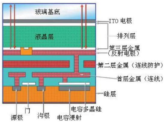 LCoS显示方案在AR上的应用（附15家相关技术厂家）