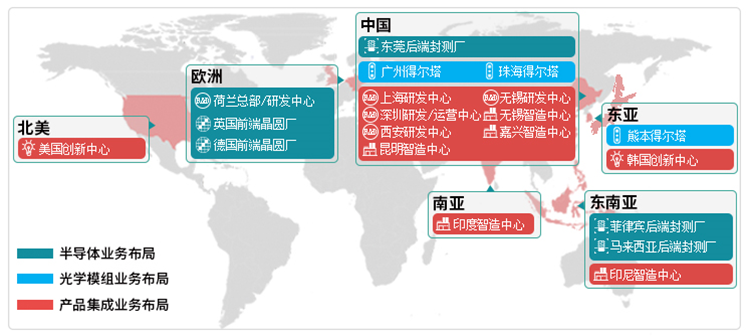 国内主要笔电代工厂及其2021年出货情况