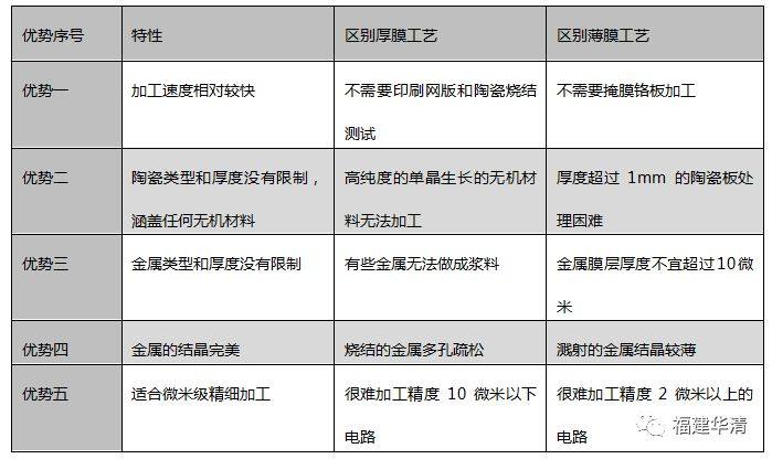 最适合LED的散热基板--氮化铝陶瓷基板