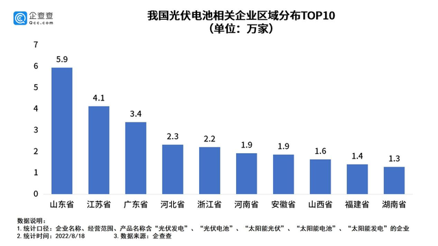 我国光伏电池企业城市分布现状