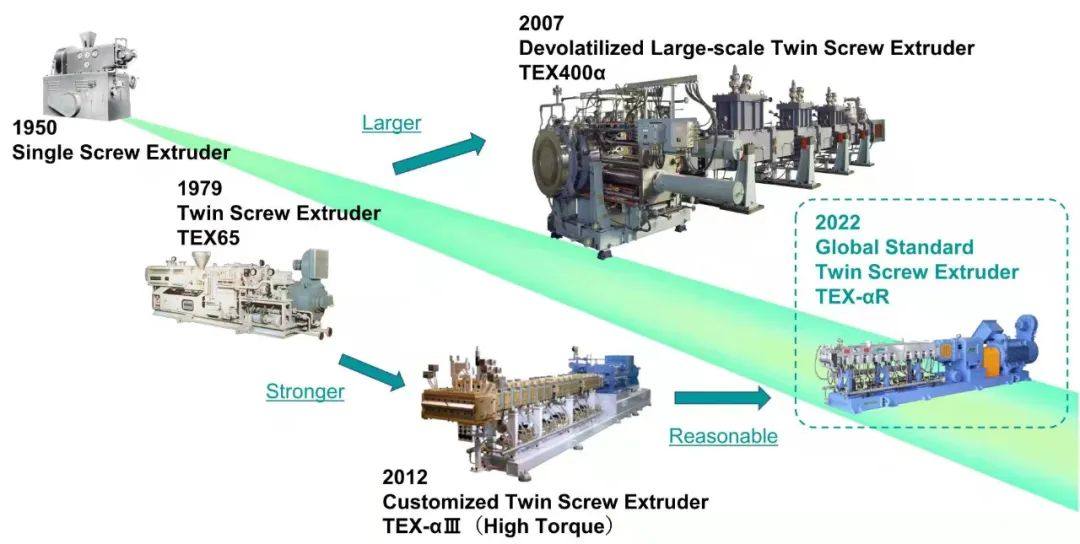 TEXaR--JSW推出最新世界标准级双螺杆挤出机