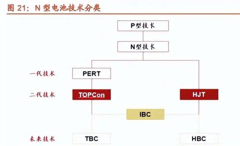 光伏TOPCon概念继续走强 警惕资金恶炒“跨界新玩家”