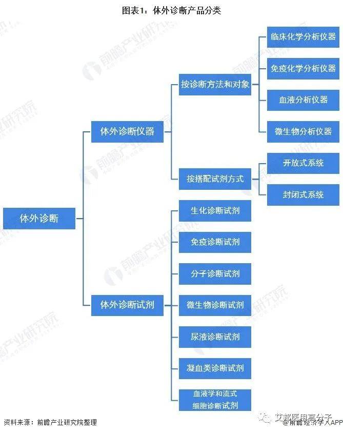 30家体外诊断医疗设备生产企业盘点 30家体外诊断医疗设备生产企业盘点