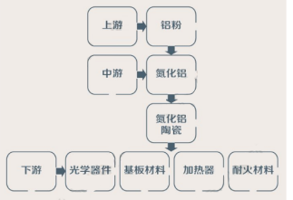 ​产业三十六课 | 氮化铝陶瓷，最理想的基板材料