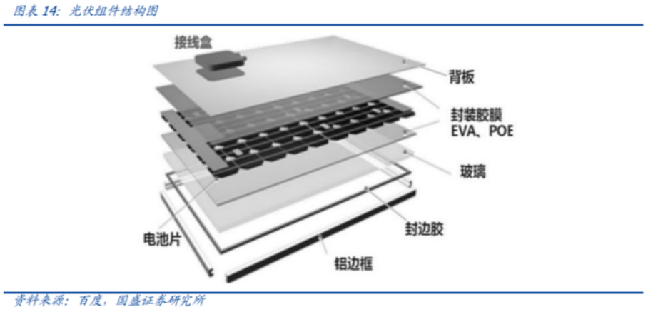 全球10家POE胶膜生产企业介绍