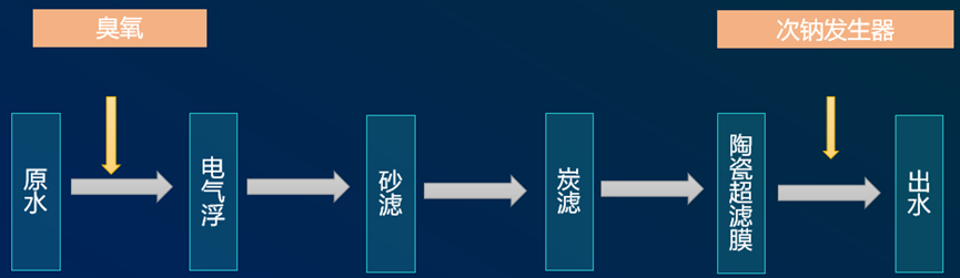 陶瓷膜技术是如何在多领域、多场所实现“做好水”目标的？