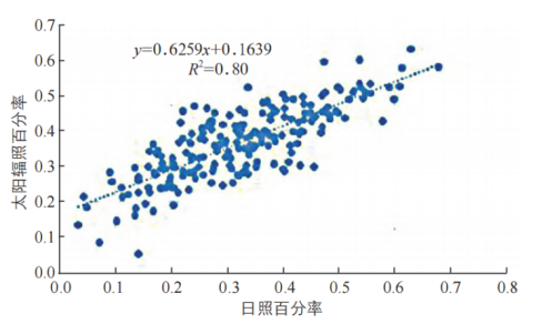 ​钙钛矿光伏组件的应用前景分析