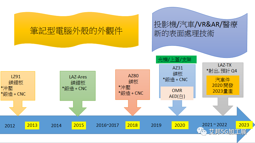 16家笔电镁合金结构件供应商盘点