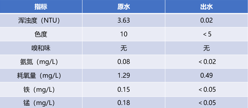 陶瓷膜技术是如何在多领域、多场所实现“做好水”目标的？