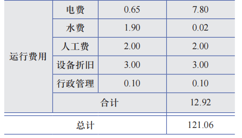 ​钙钛矿光伏组件的应用前景分析