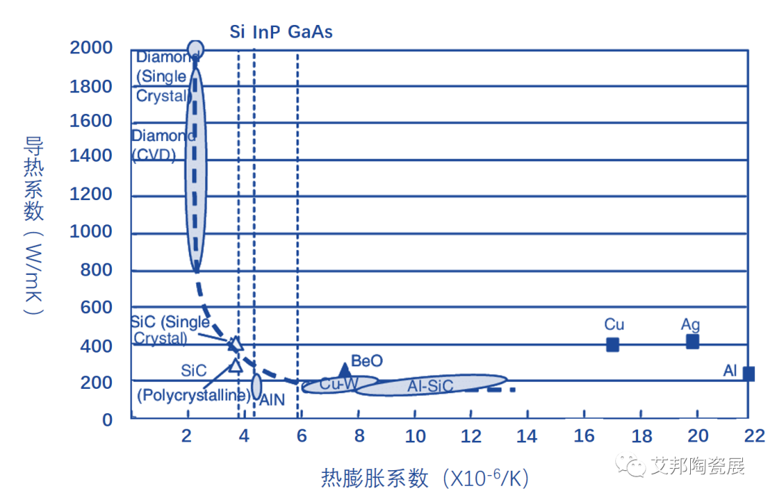 半导体激光器热沉封装的绝佳选择：金刚石热沉片