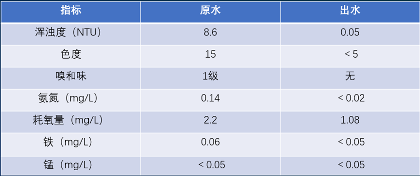 陶瓷膜技术是如何在多领域、多场所实现“做好水”目标的？