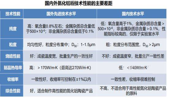 ​产业三十六课 | 氮化铝陶瓷，最理想的基板材料