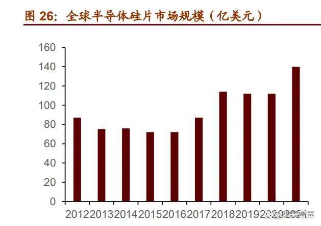 崛起就在今朝，这7大类16种新材料领域国产化大有可为