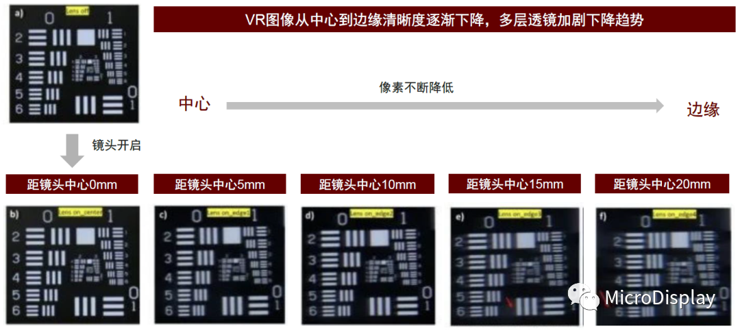 VR/AR之机械式可变焦显示（MVS）