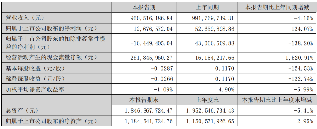 15家改性塑料企业半年报