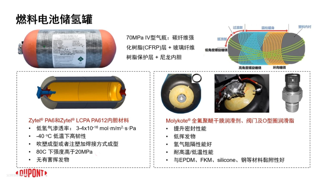 车用IV型储氢瓶内胆尼龙材料及相关厂商