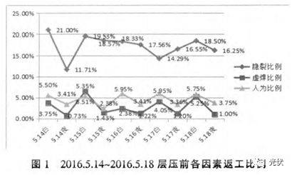 光伏组件层压前电池片隐裂原因