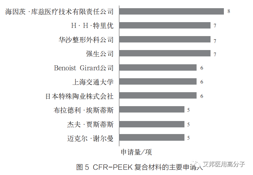 PEEK复合材料在医用领域的研究进展