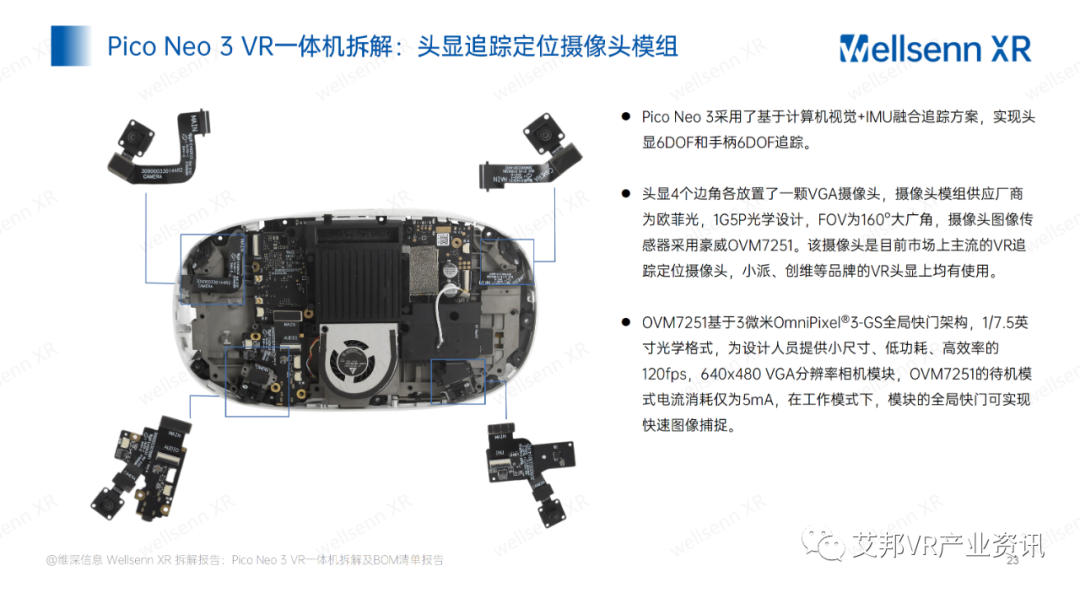 PICO Neo 3主要硬件供应商介绍