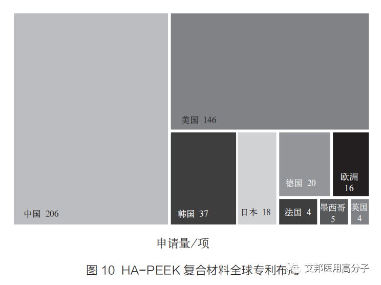 PEEK复合材料在医用领域的研究进展