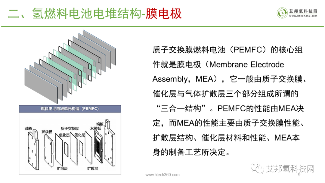 氢燃料电池之国内电堆企业大全.pdf