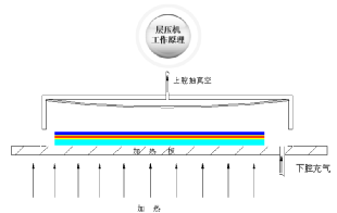 光伏组件的生产制造流程及工艺