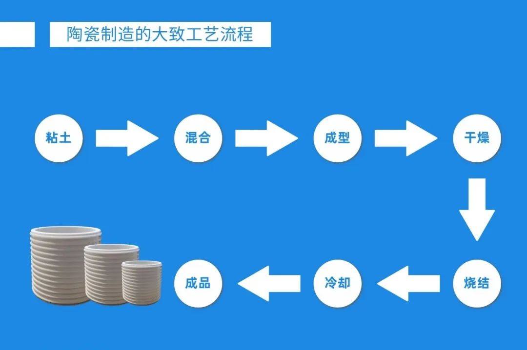 从粉末到瓷件 | 一款工业陶瓷产品的诞生日记