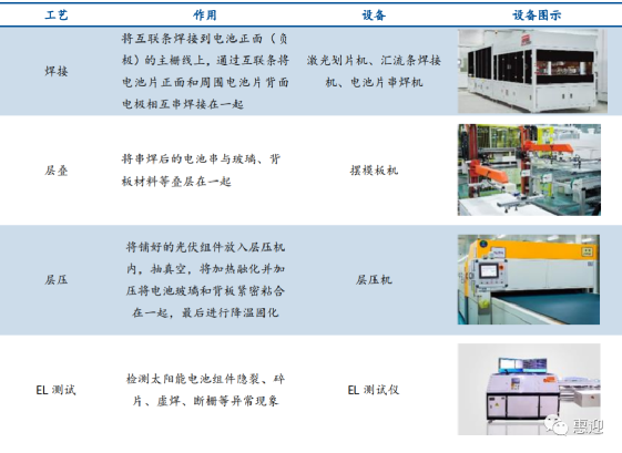 光伏组件的生产制造流程及工艺