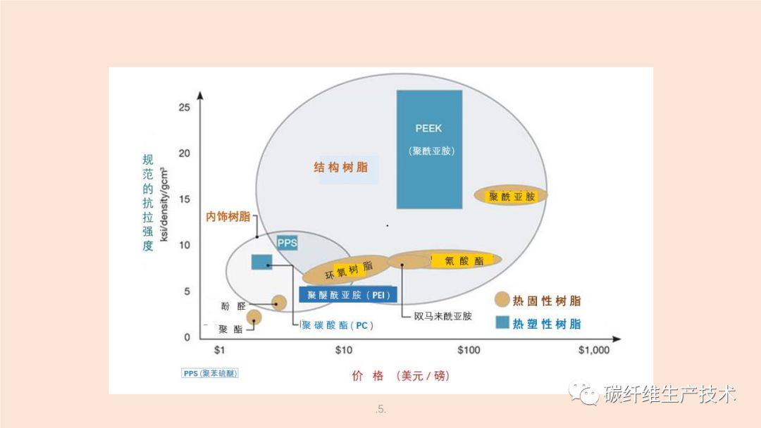 用熱塑復(fù)合材料（TPC）制造民機