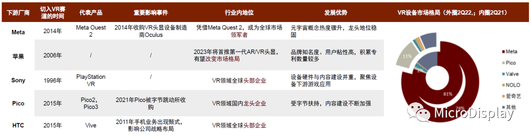 VR/AR之机械式可变焦显示（MVS）