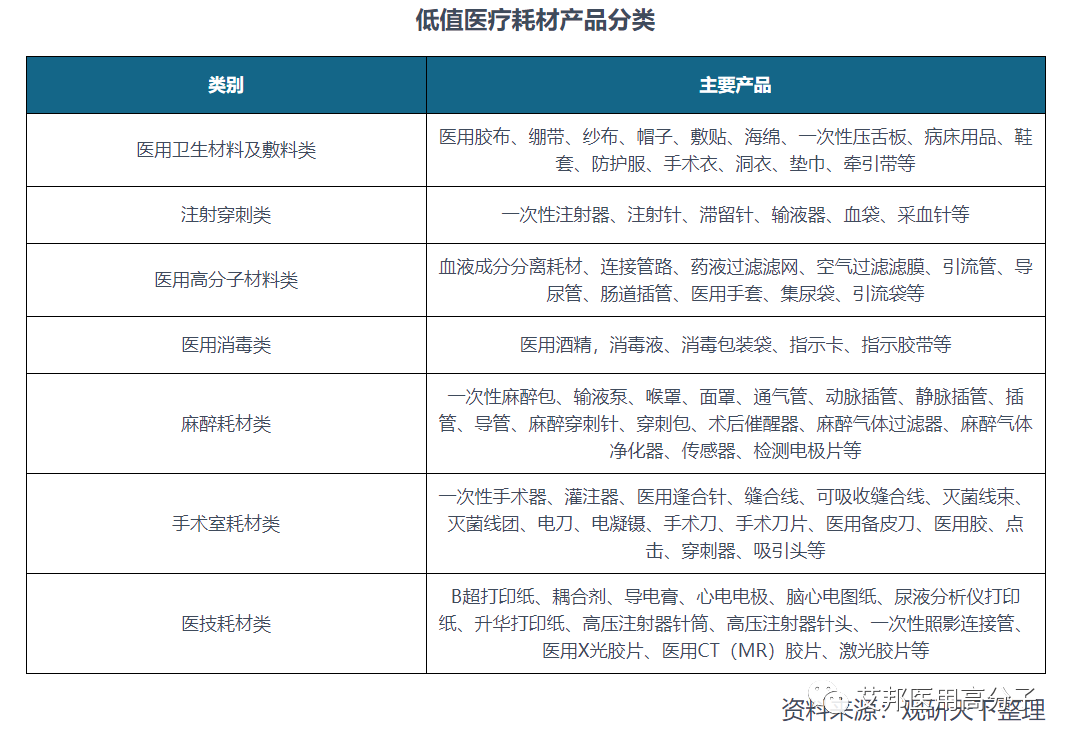 高分子材料高端市场，17家医用低值耗材生产企业盘点