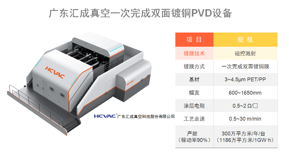 PVD镀膜设备厂商广东汇成真空赋能动力电池负极材料产业化