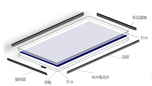 光伏组件的生产制造流程及工艺