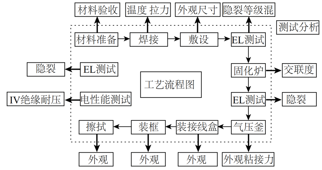 BIPV之“光伏瓦片”：柔性晶体硅光伏电池片的研究