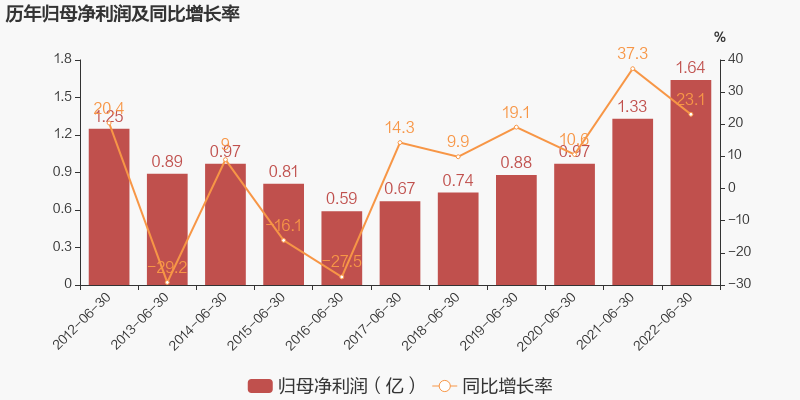 东华科技：承揽9个降解项目，投资3个PBAT项目