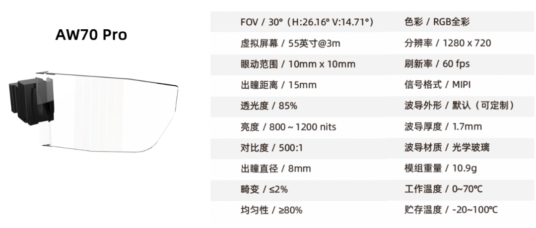 灵犀微光AR眼镜参考机型新品阿拉丁Bi亮相