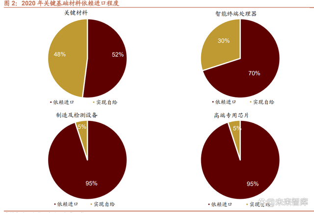 崛起就在今朝，这7大类16种新材料领域国产化大有可为