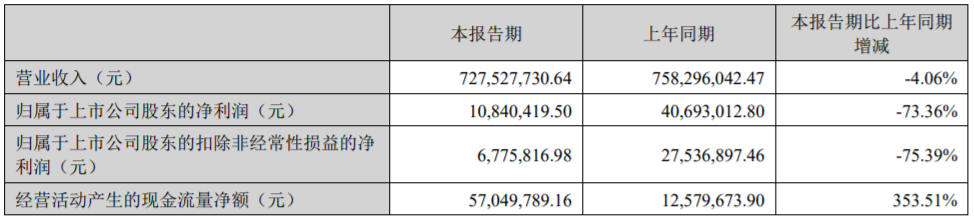 15家改性塑料企业半年报