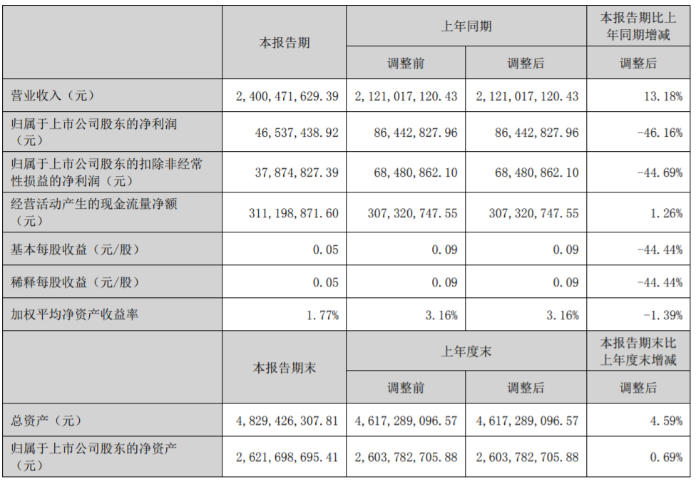 15家改性塑料企业半年报